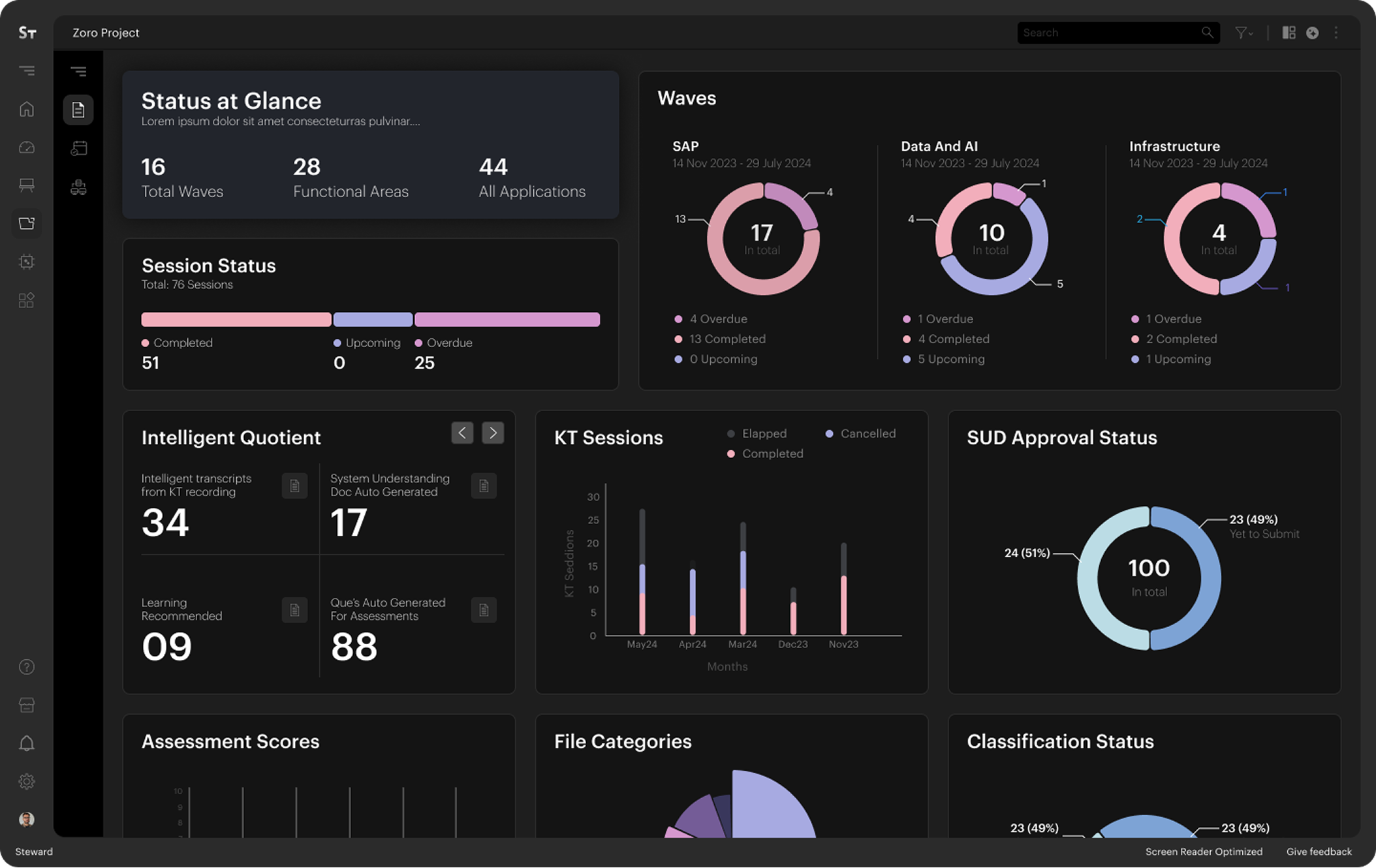 Dashboard UI 2